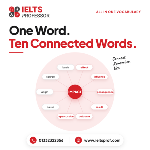 How to Improve Vocabulary for IELTS: A Practical Guide for Bangladeshi Students